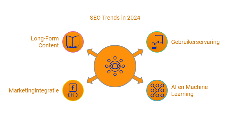 SEO-uitbesteden