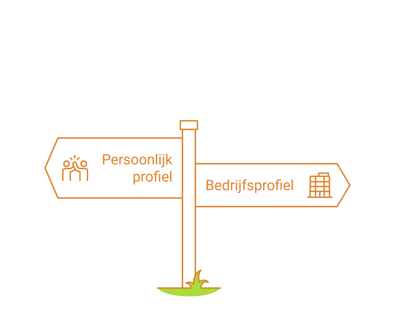 LinkedIn B2B Strategie